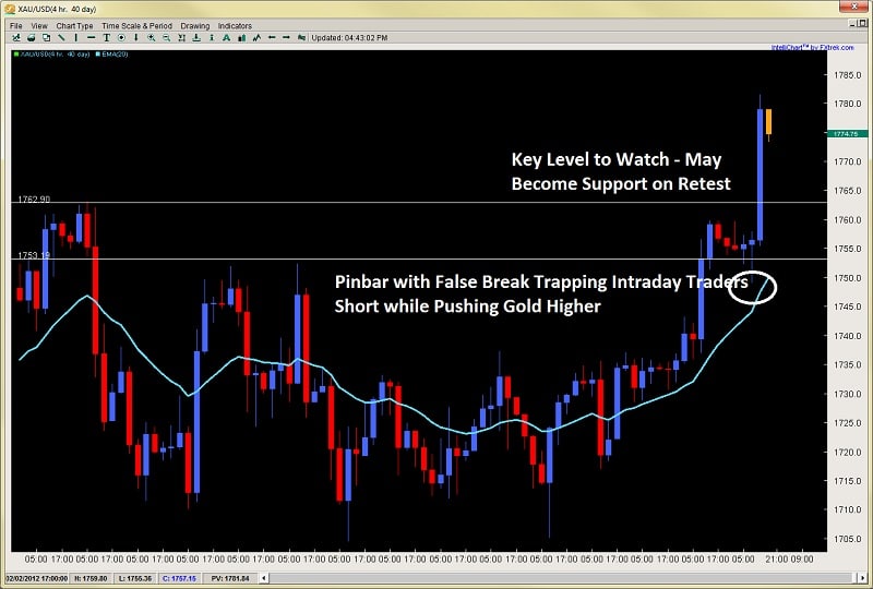 Set n forget trading system