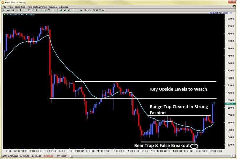 Forex trading a lifetime job