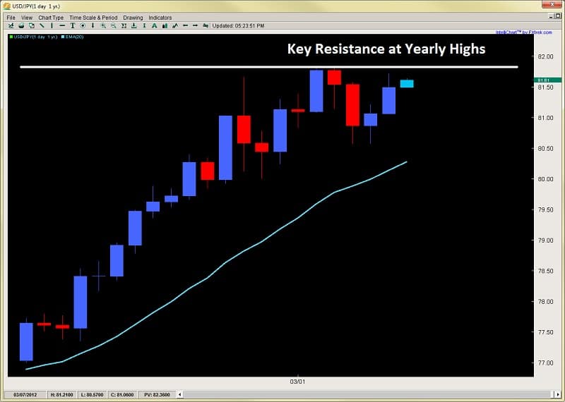 Level ii pricing forex