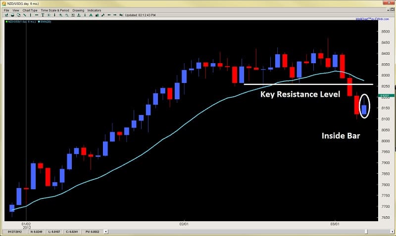 Forex direct