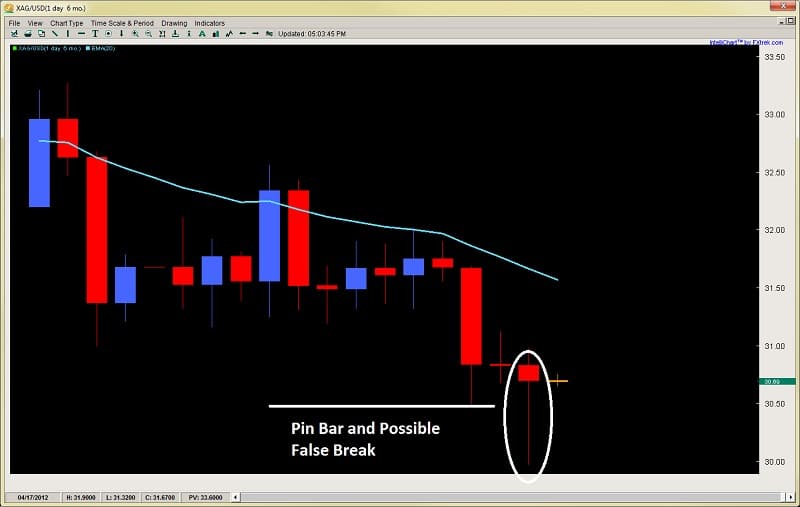 2nd sky forex
