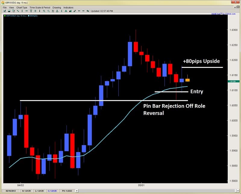 forex trend to cash checked