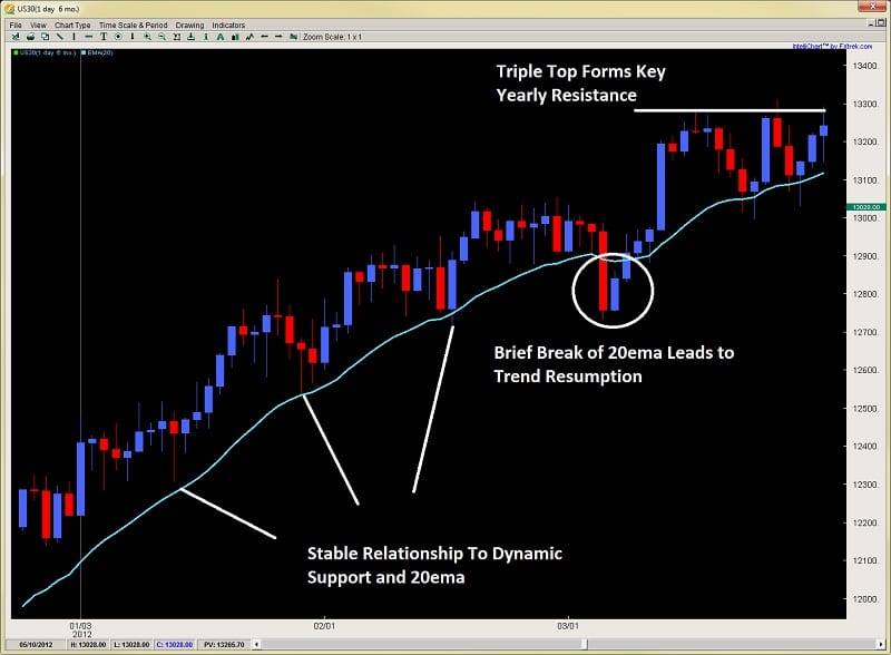 price action forex trading youtube