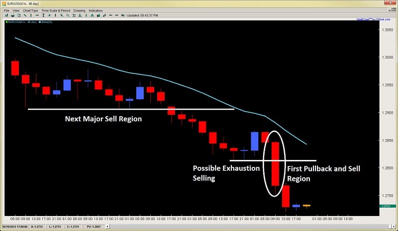 Forex trading free online training