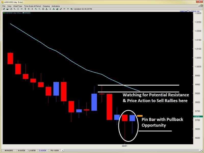 Forexticket volatility