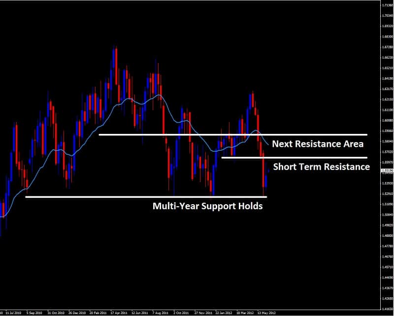 price action trading forex