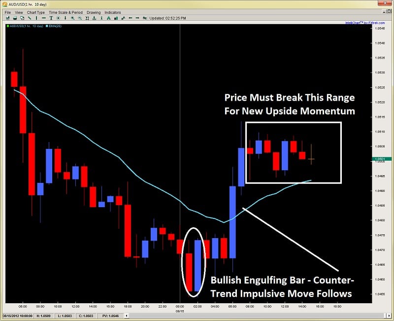Forex trading a lifetime job