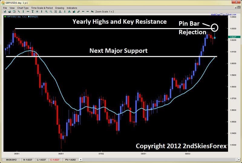 Forex Calendar, Market & News - Android Apps on Google Play