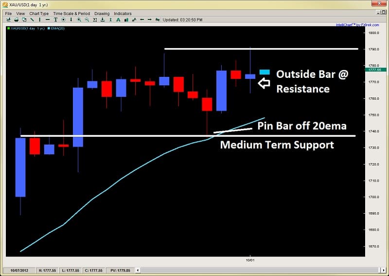 2nd skies forex risk of ruin