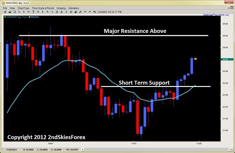 Forex understanding price action