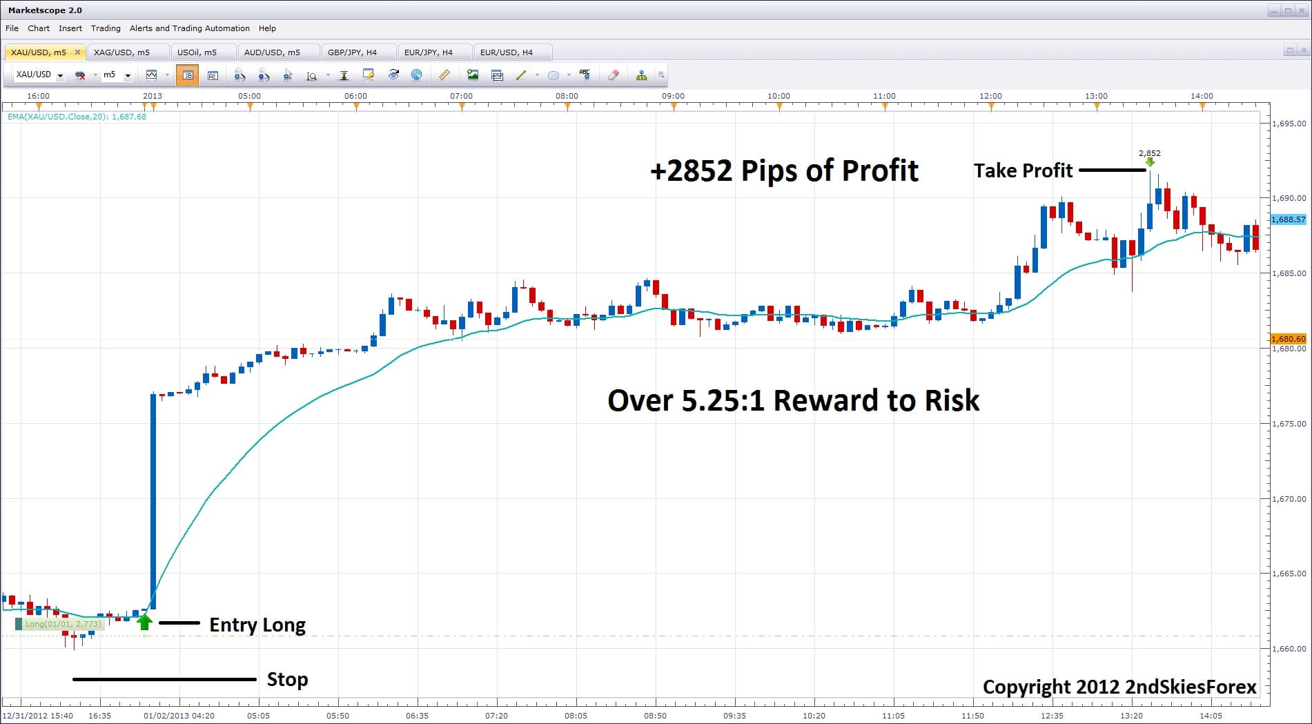 popular currency pairs forexprostr gold