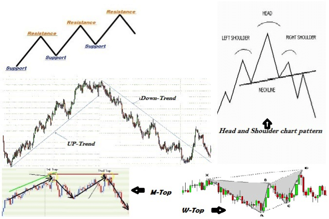 Graphic trend analysis binary options