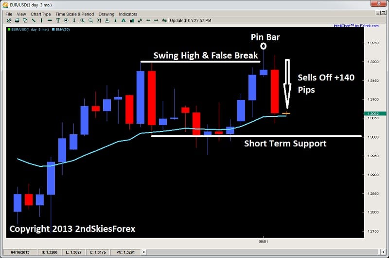 2nd skies forex facebook