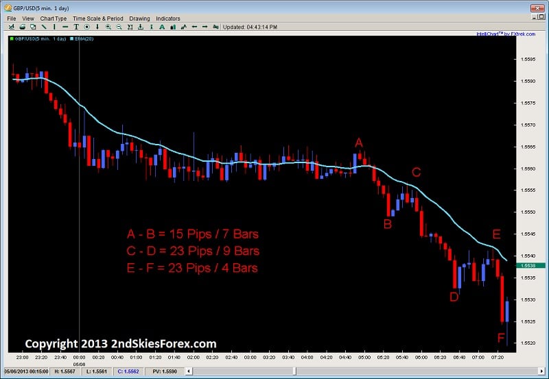 forex order flow trading strategy
