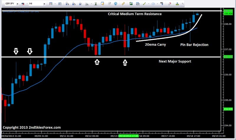 GBP/JPY