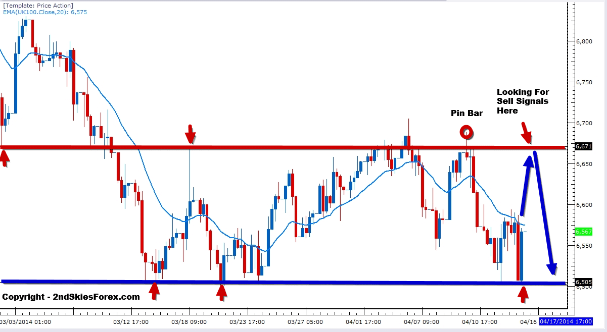Free ftse trading signals