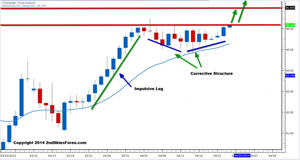 Forex market structure