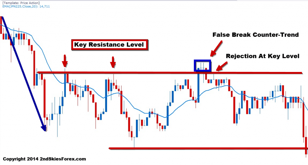 strategies in forex trading for beginners