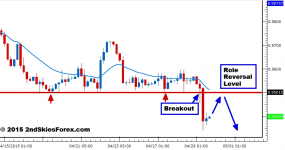 Knowledge to action ultimate forex programme