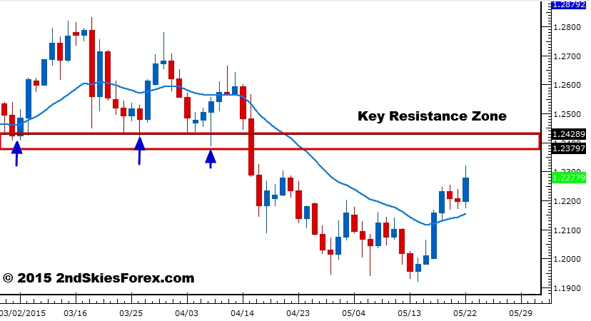 forex price action binary options strategy