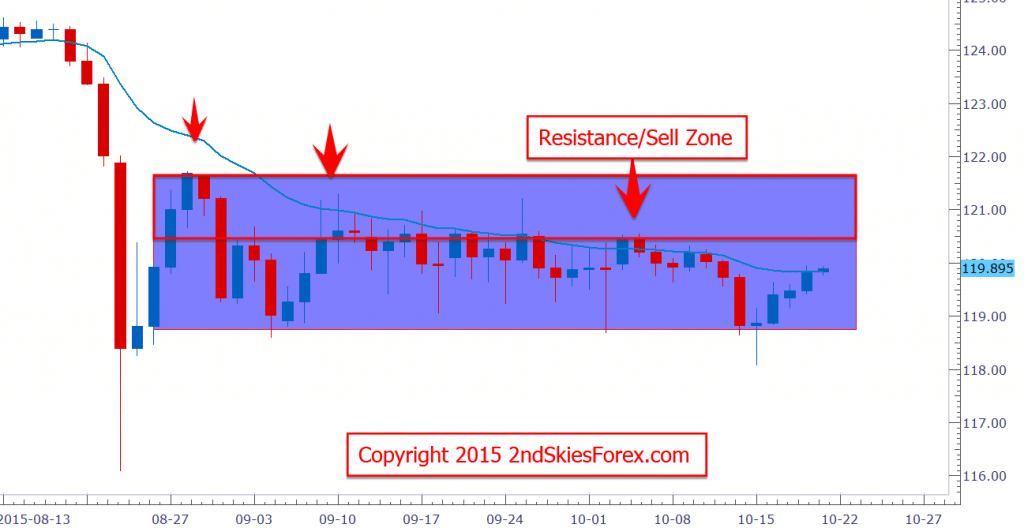 Free real time forex quotes. View the Forex market at a glance. Free currency rate charts.