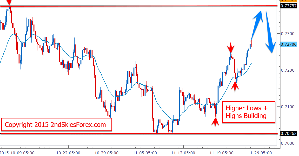 Forex ny close charts