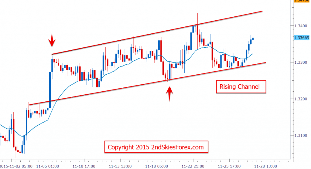 Forex school online course review
