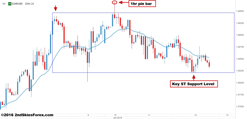 Chris morton binary options