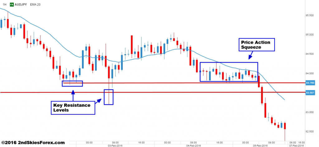 2ndskiesforex review