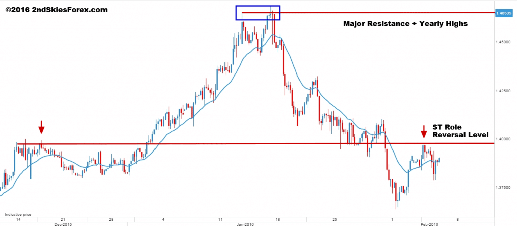 2ndskiesforex price action