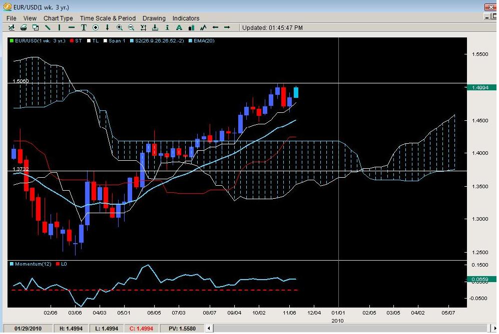 Advanced candlesticks and ichimoku strategies for forex trading part ii