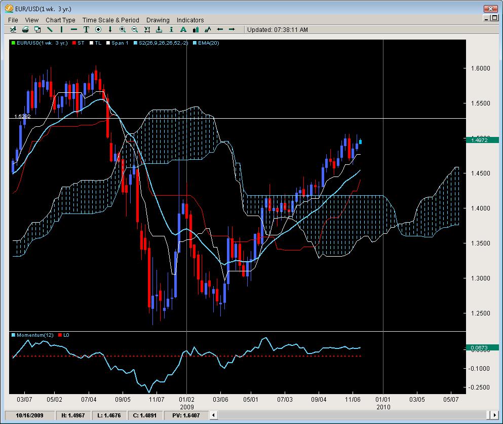 2nd skies forex risk of ruin