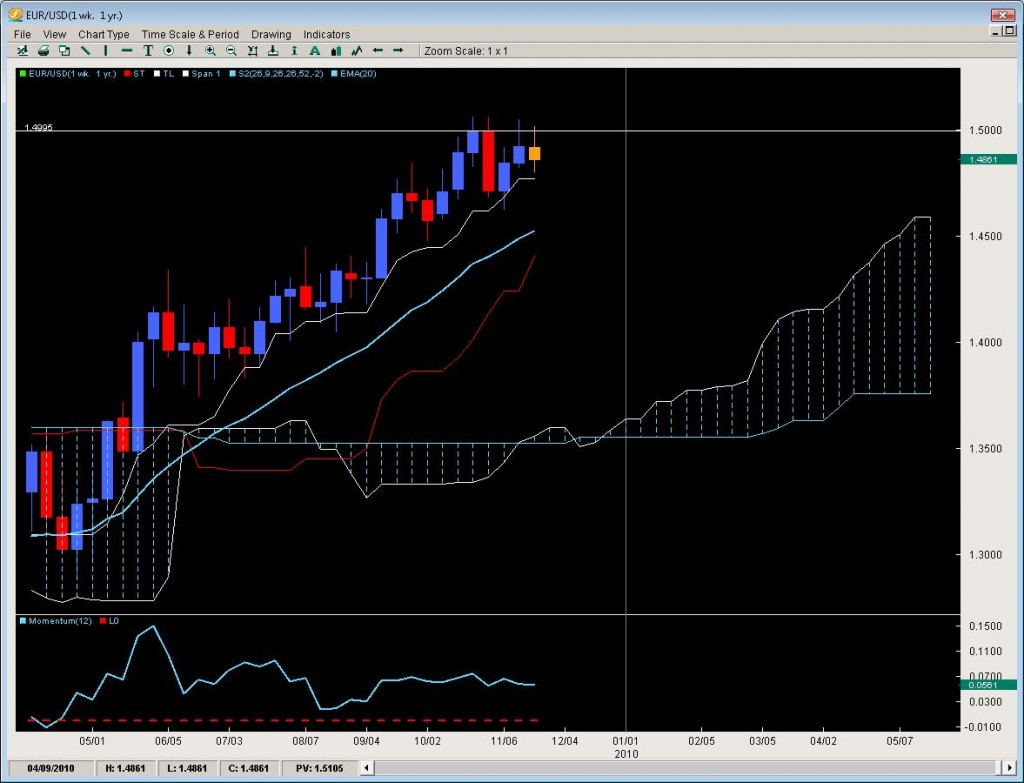 eu-weekly3