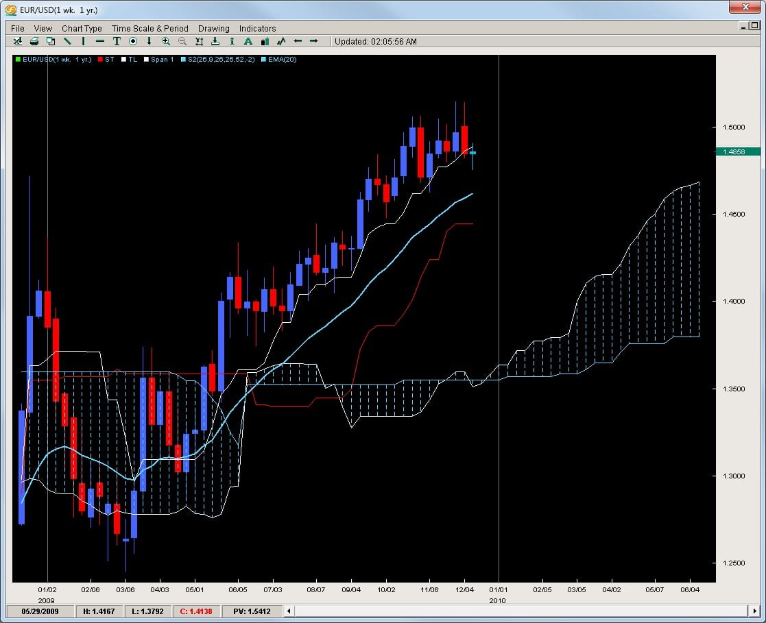 Forex trading nz