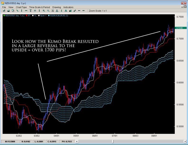 2nd skies forex