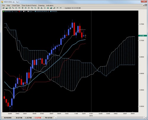 nu-weekly