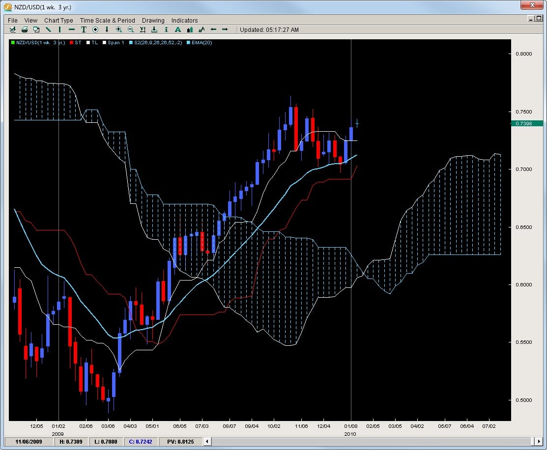 Rahanvaihto forex vai pankki