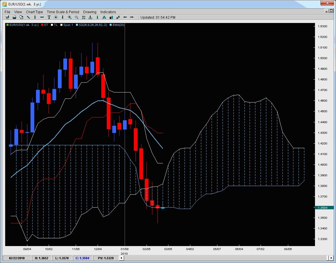 2ndskies forex reviews