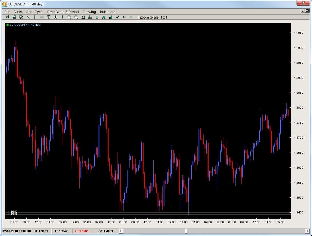 eu-4h-breakout-retest-pic