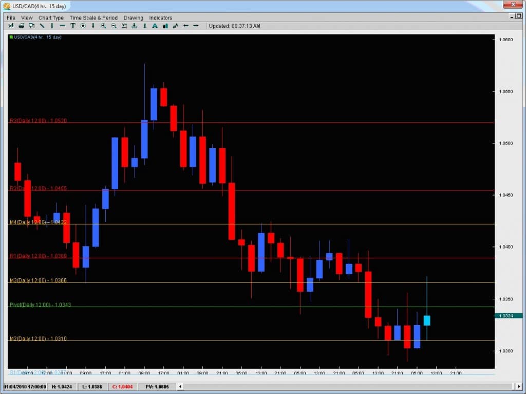 using-rejections-pic-1