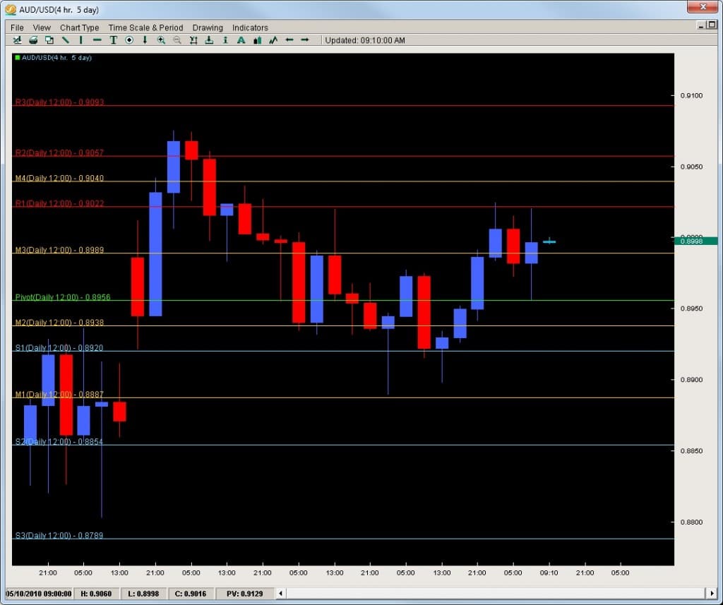 pivot chart 1