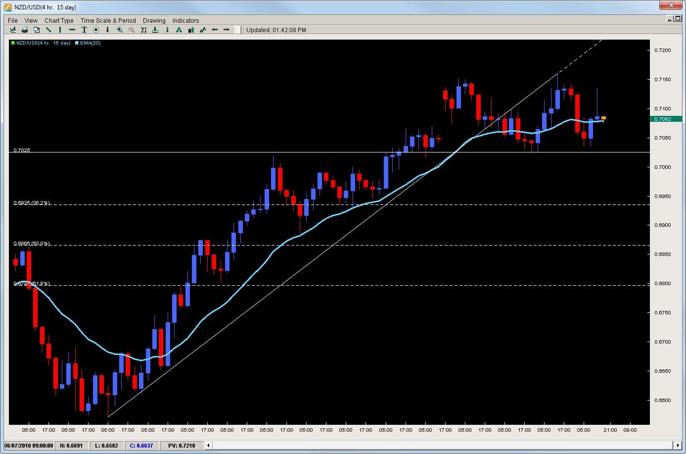 24 forex signal