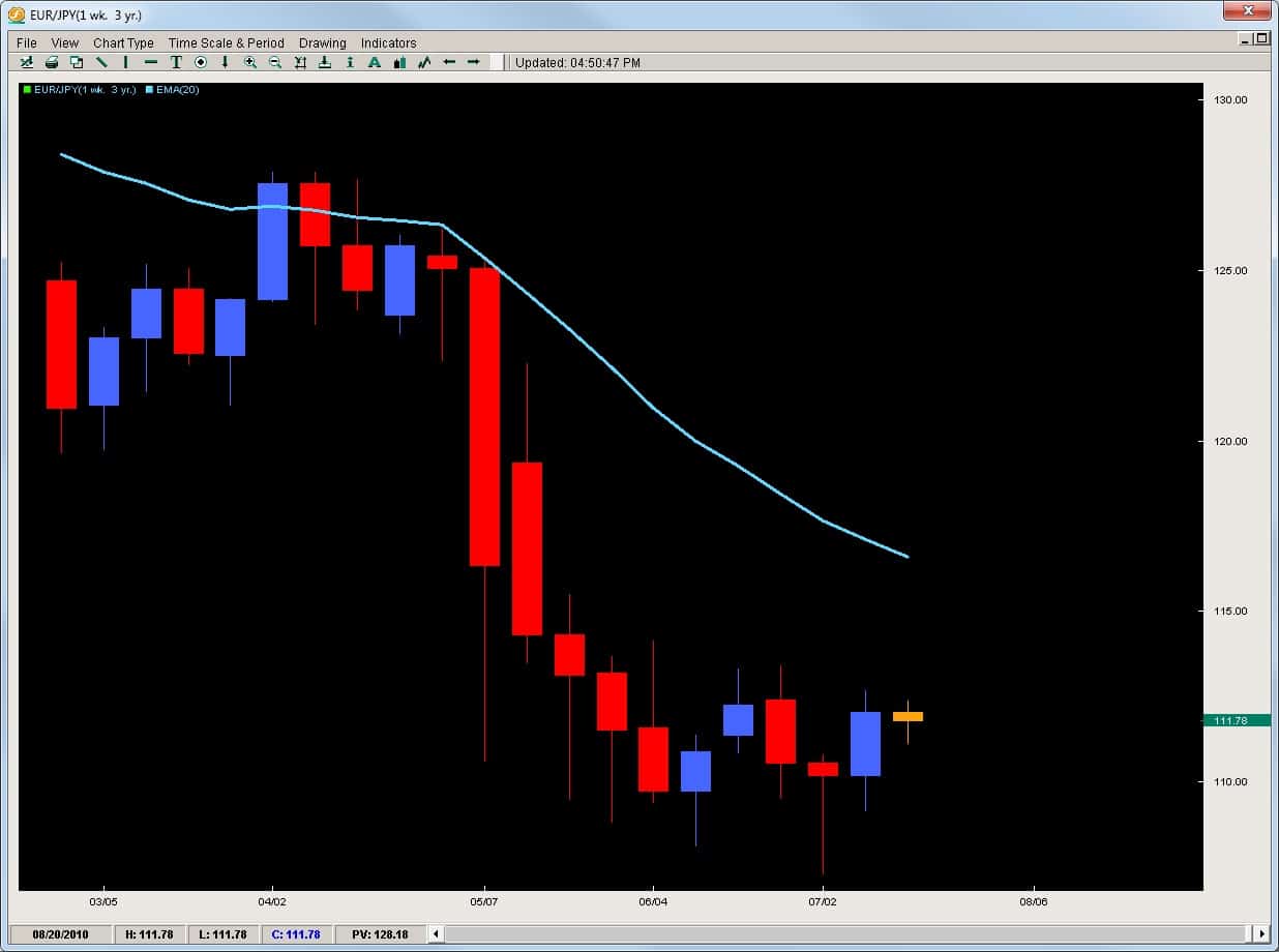 Canadian forex limited reviews