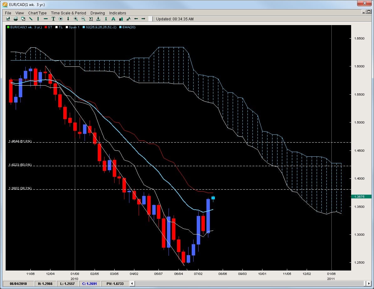 Ec forex