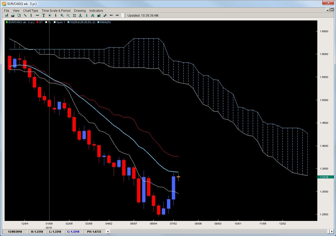 Ec forex