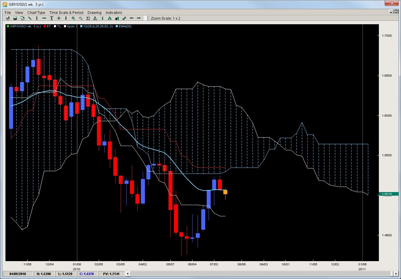 2ndskiesforex risk of ruin