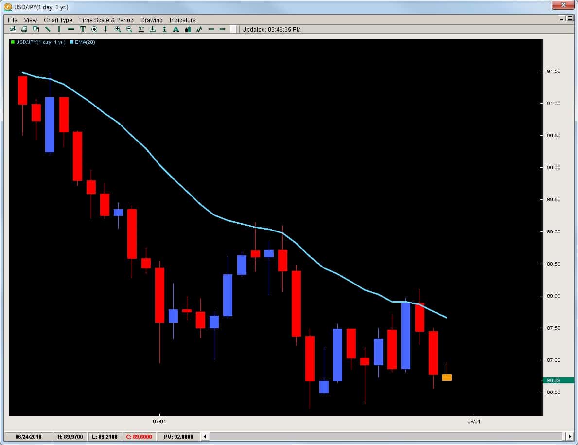 Forex factory eur gbp