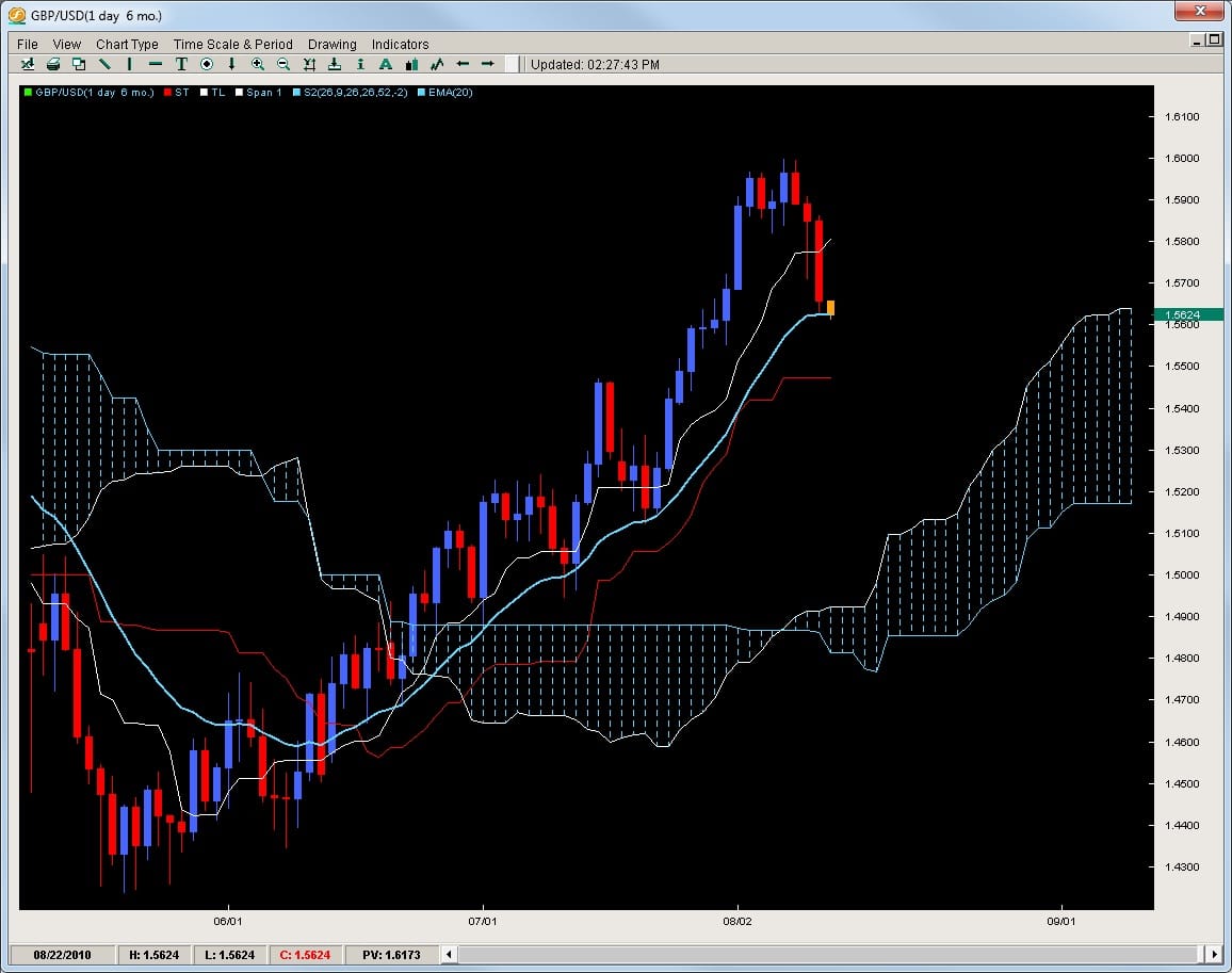 Forex trades of the day