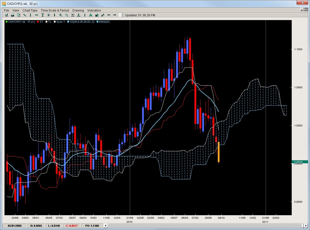2ndskiesforex risk of ruin