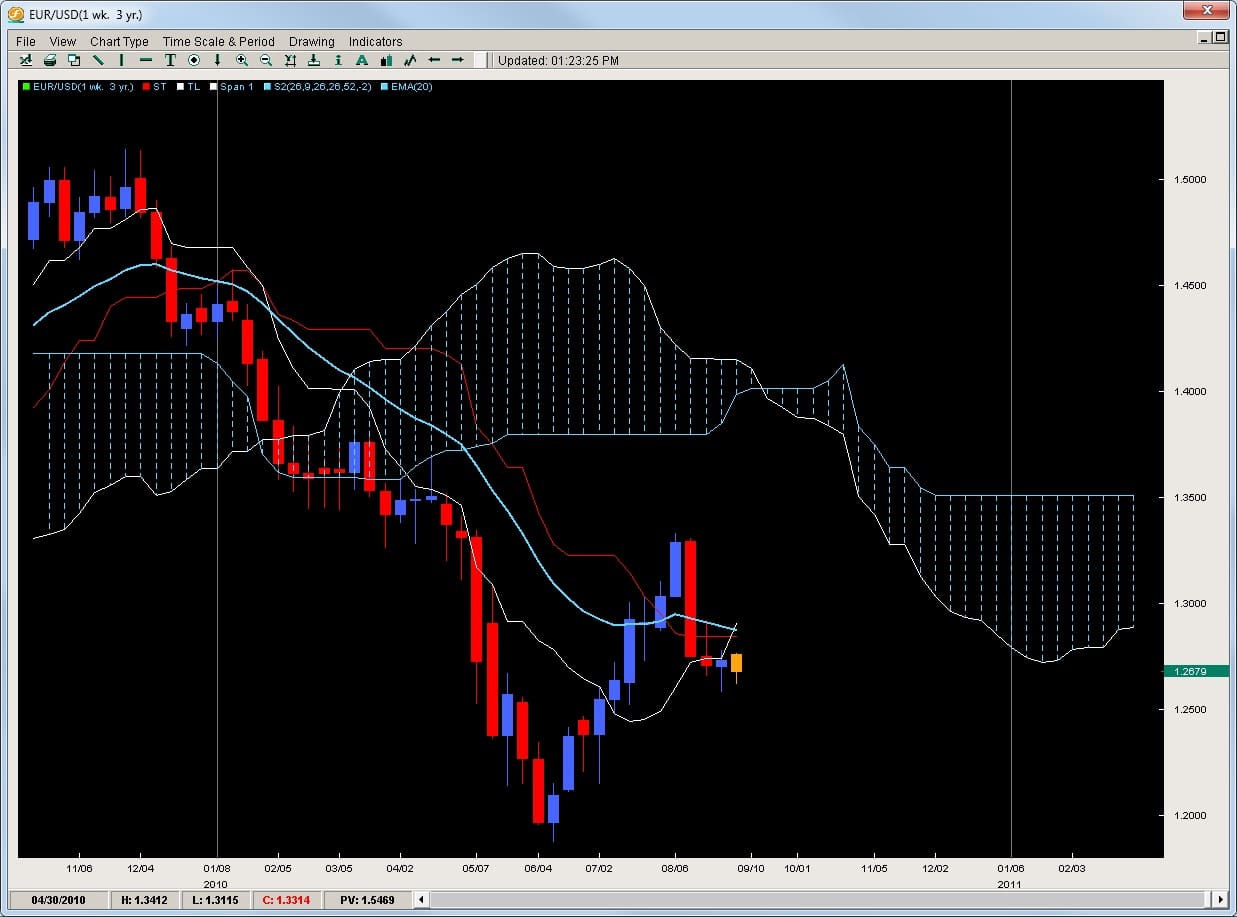Ichimoku forex pdf
